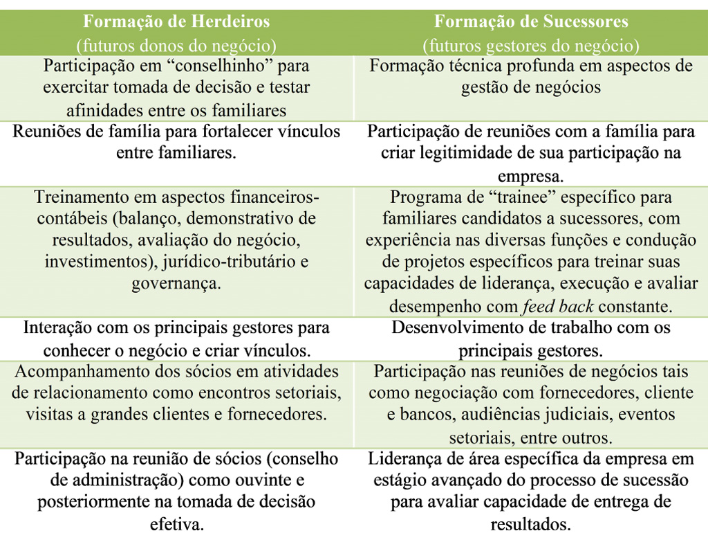 markestrat-youshare-passagem-de-bastao-como-preparar-herdeiros-e-sucessores-planilha